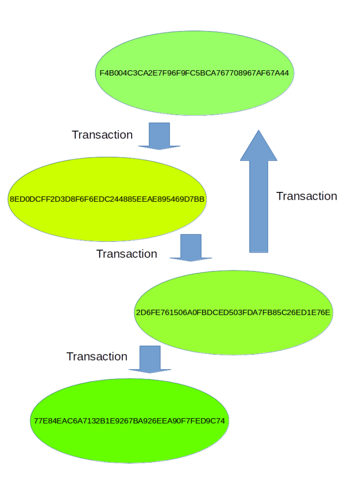 join-in-spark-sql-7-different-types-of-joins-in-spark-sql-examples