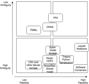 Example of the XML schema for PMML domain-specific models.