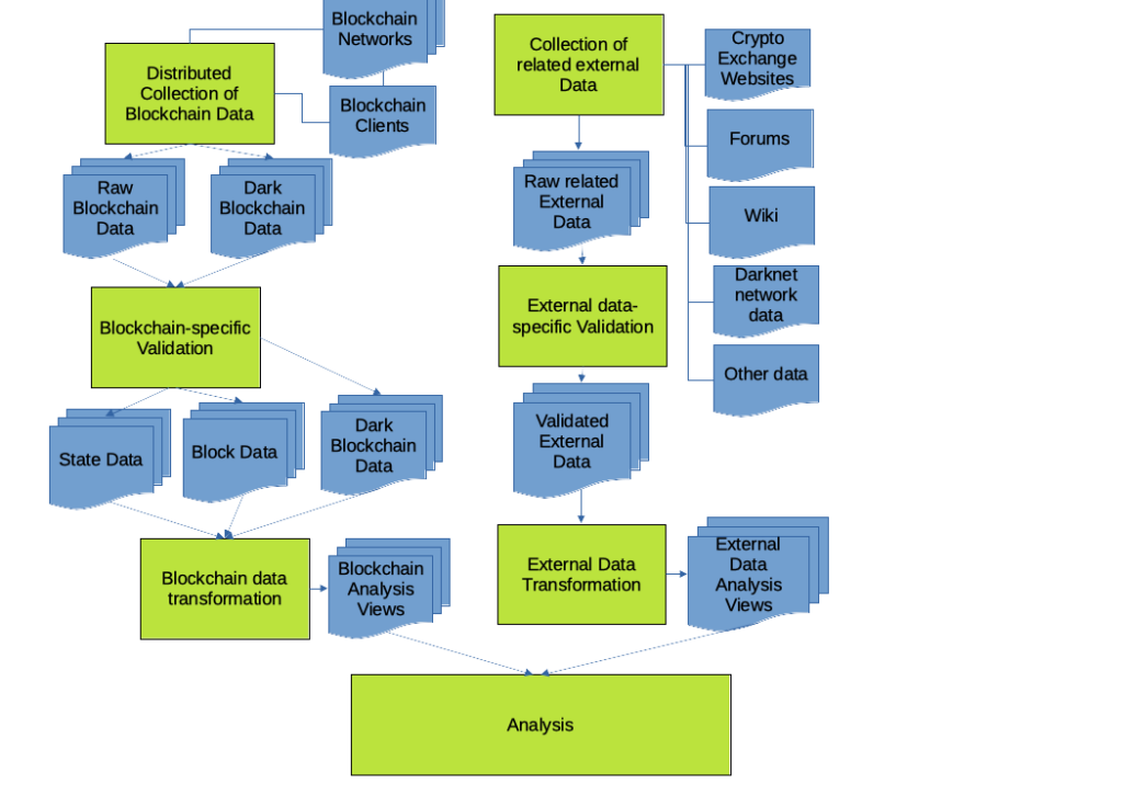 Blockchain Analytics Process Illustration